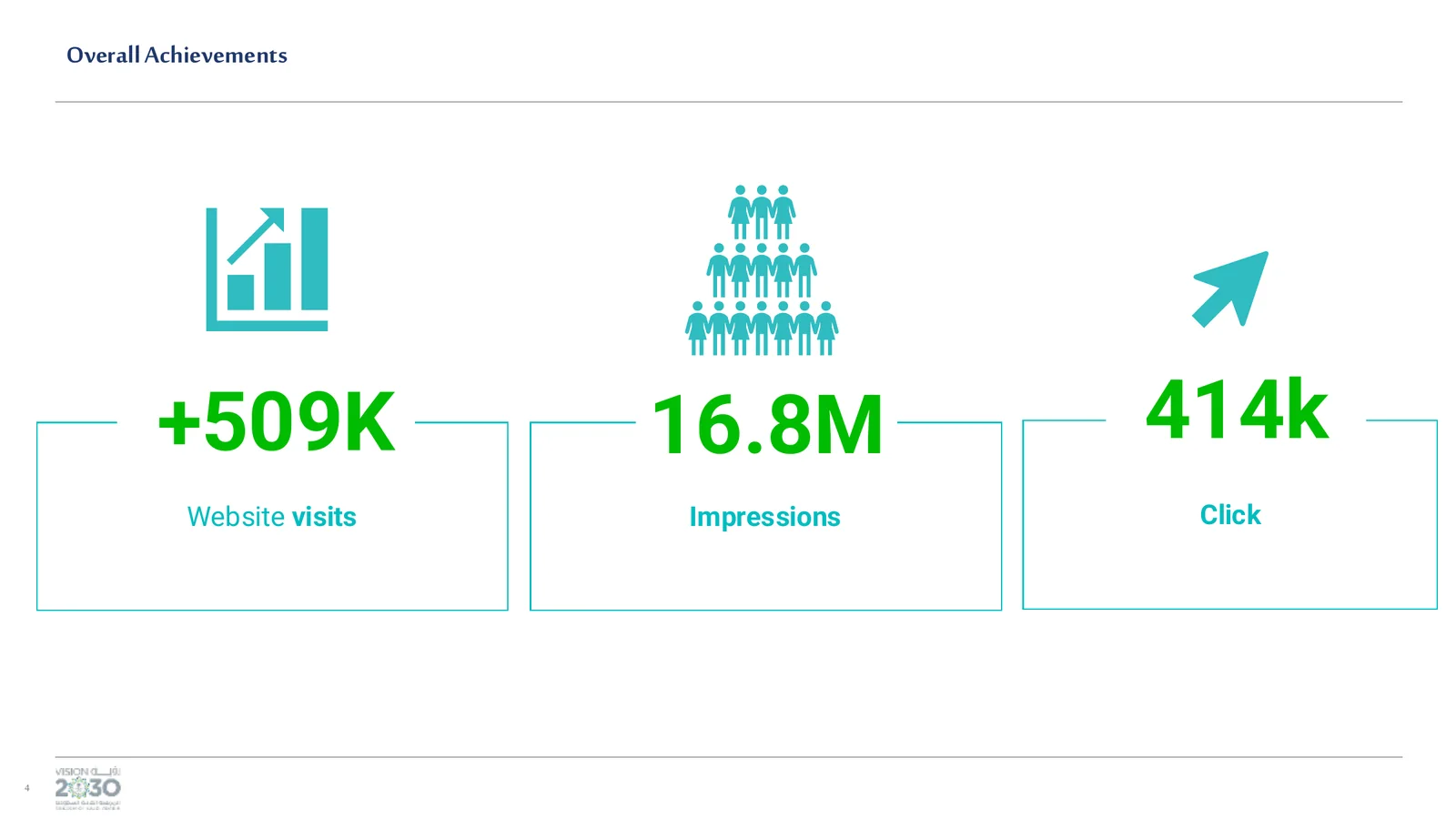 SMO Vision 2030 — visual 5